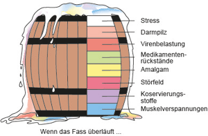 Linderung Muskelschmerzen